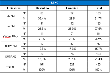 comp_sexo