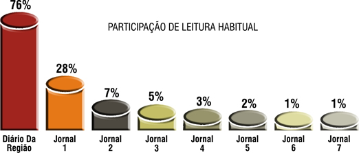 cob_pen_diario