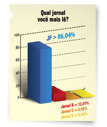 graf1