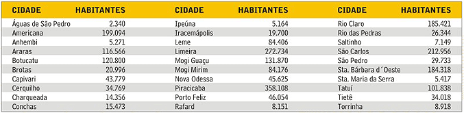 onda_cidades